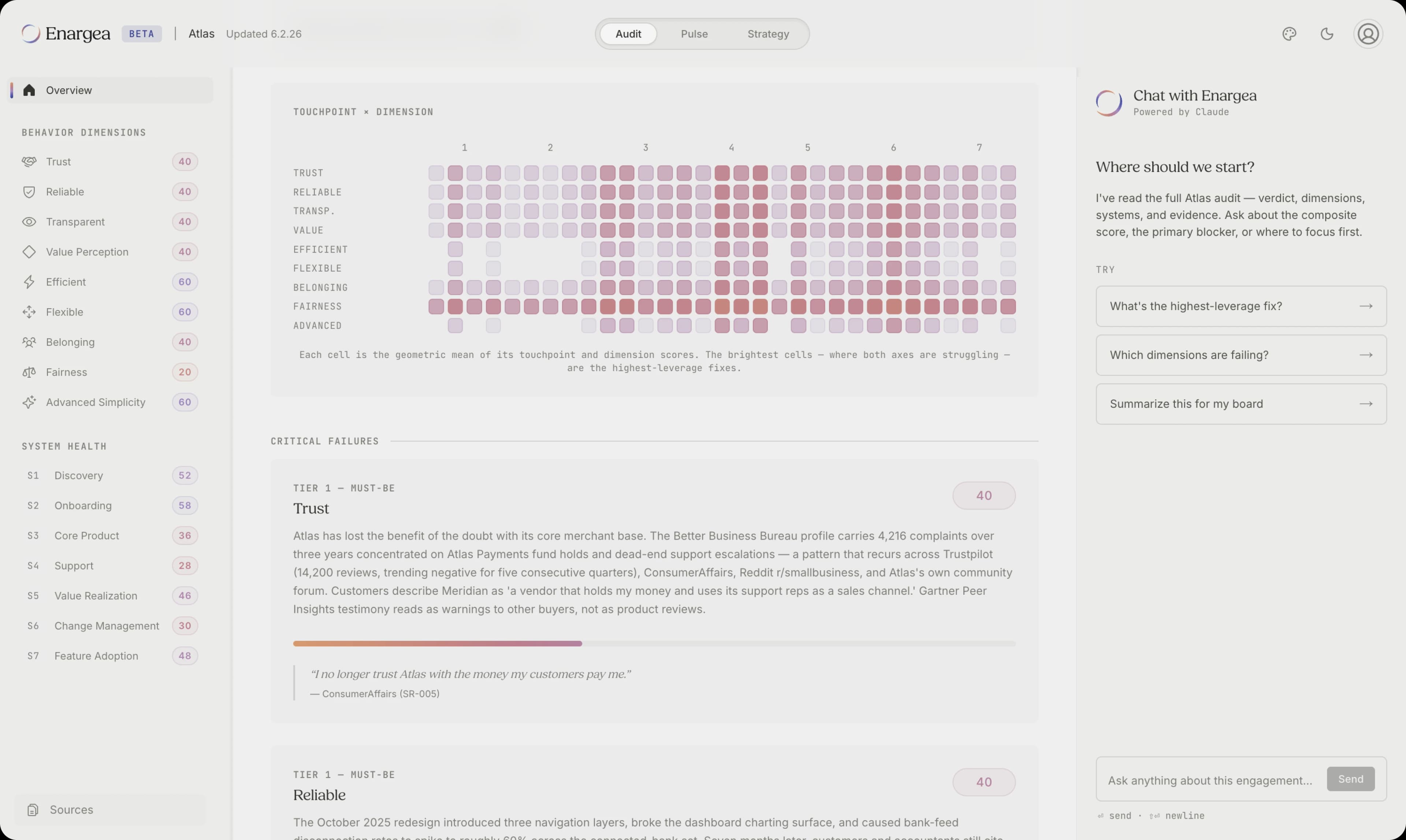 Enargea Audit deliverable showing a heat-map of nine behavioral dimensions across seven systems, followed by Critical Failures cards for Trust and Reliability with cited customer-review evidence.